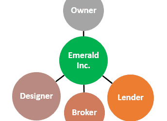 Advantages of Emerald’s Design-Build Process over traditional Design-Bid-Build