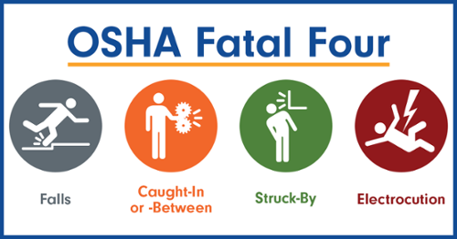 OSHA Fatal 4 Infographic